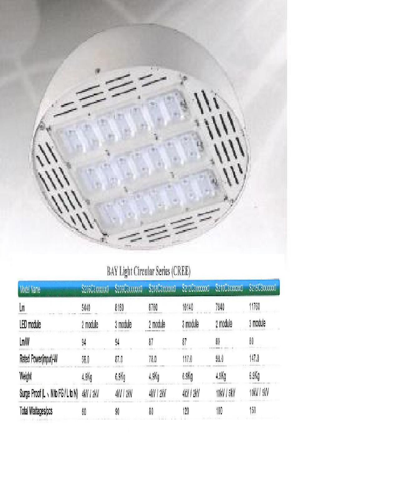 LED 圓型投光燈