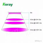 RX-GW45-120A Depth